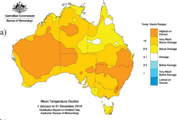 Australian temperatures, 2019.
